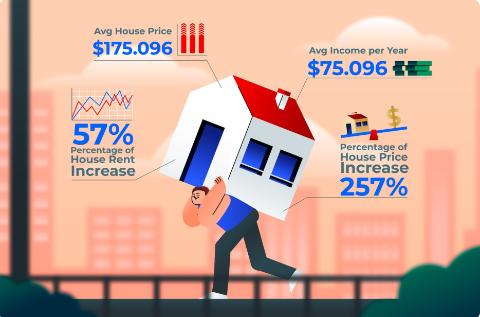 Key Factors Driving the Real Estate Market Today